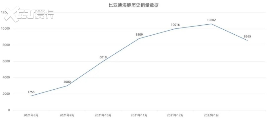 比亚迪海豹、北汽制造BAWM7官图发布…(图7)