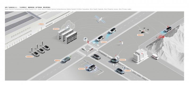 九游体育网站：全球最大、最领先的吉利全球全域安全中心正式发布(图9)