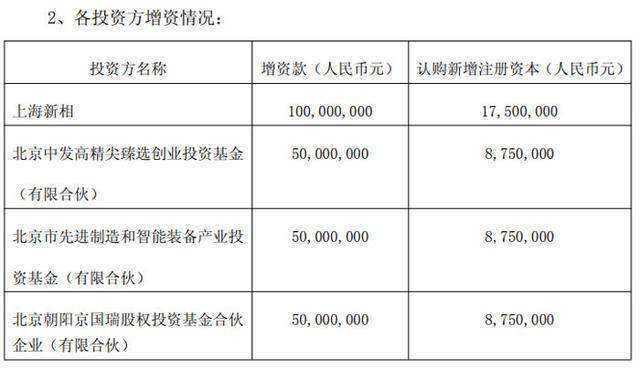 康佳、领益智造、莱宝高科、格科微、达科、鹏鼎控股、超声电子等14企披露并购募资增资扩产等资本新动向(图3)