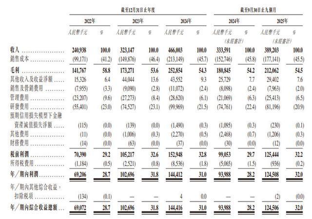 康佳、领益智造、莱宝高科、格科微、达科、鹏鼎控股、超声电子等14企披露并购募资增资扩产等资本新动向(图4)