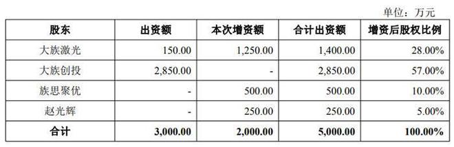 康佳、领益智造、莱宝高科、格科微、达科、鹏鼎控股、超声电子等14企披露并购募资增资扩产等资本新动向(图5)