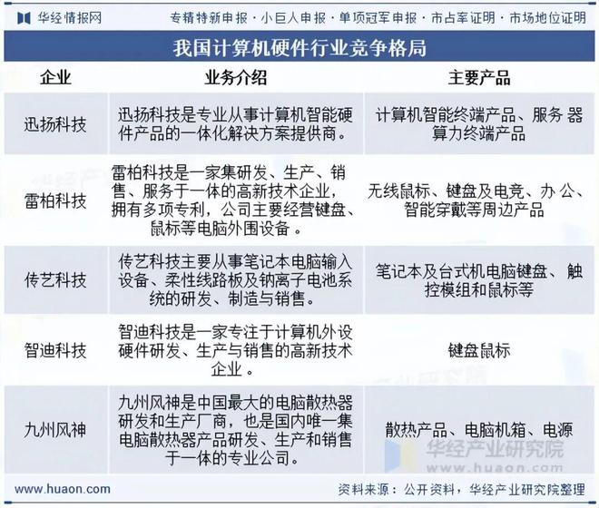 九游体育：2025年中国计算机硬件行业发展现状及趋势分析计算机行业蓬勃发展带动硬件产品需求持续增长「图」(图7)