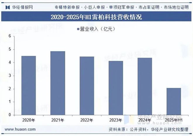 九游体育：2025年中国计算机硬件行业发展现状及趋势分析计算机行业蓬勃发展带动硬件产品需求持续增长「图」(图8)