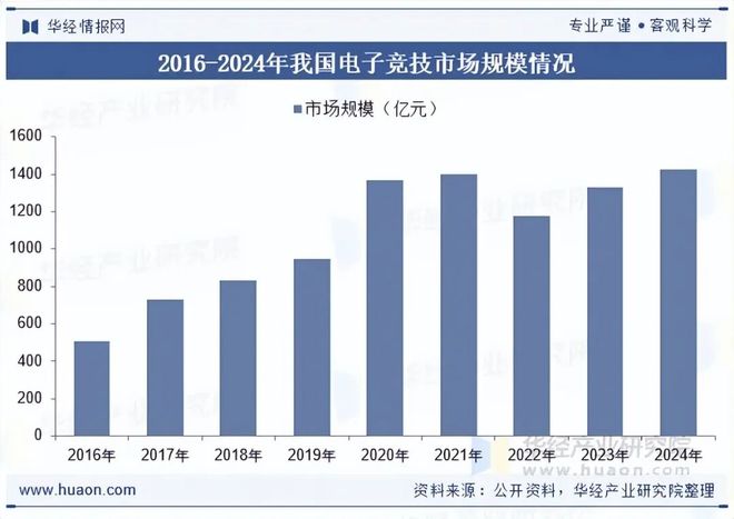 九游体育：2025年中国计算机硬件行业发展现状及趋势分析计算机行业蓬勃发展带动硬件产品需求持续增长「图」(图3)