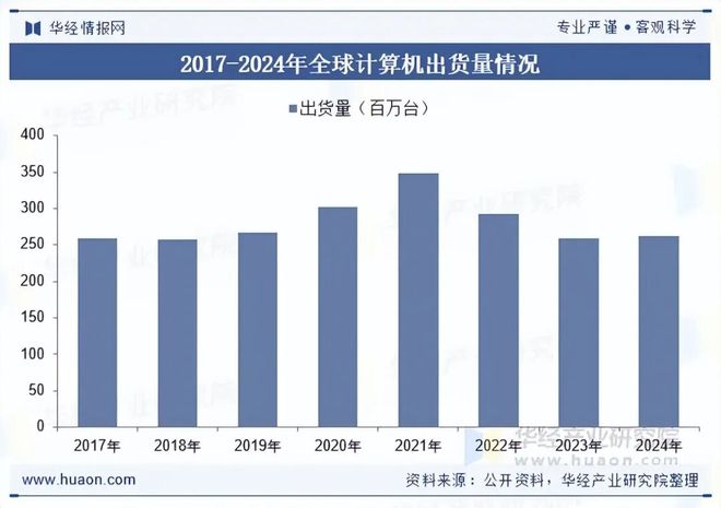 九游体育：2025年中国计算机硬件行业发展现状及趋势分析计算机行业蓬勃发展带动硬件产品需求持续增长「图」(图5)