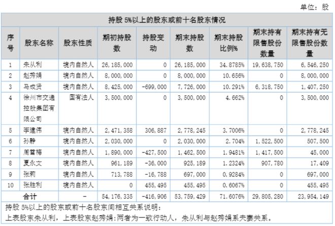 启用新公章四天后格利尔宣布筹划控制权变动、股票停牌