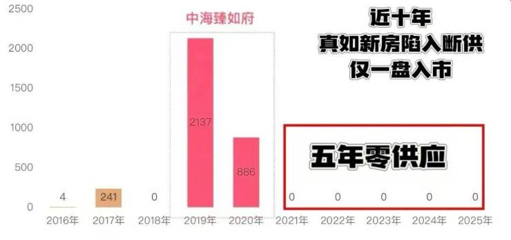 中海环宇玖章-中海环宇玖章售楼处电话-房价-地址-户型-售楼处电话(图19)