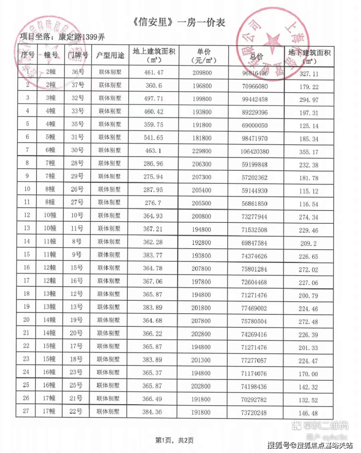 九游体育网站:信达信安里(售楼处)网站-信达信安里销售中心(营销中心)-售楼处电话-户型-价格-开盘时间-楼盘详情-周边配套-2026得房率(图3)