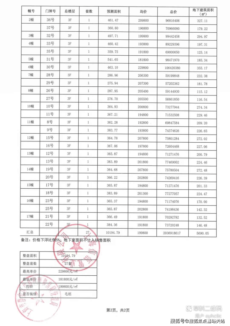 九游体育网站:信达信安里(售楼处)网站-信达信安里销售中心(营销中心)-售楼处电话-户型-价格-开盘时间-楼盘详情-周边配套-2026得房率(图4)