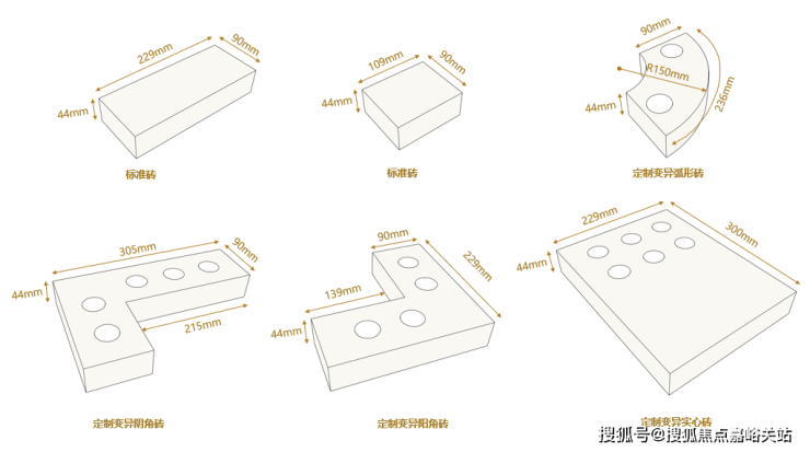 九游体育网站:信达信安里(售楼处)网站-信达信安里销售中心(营销中心)-售楼处电话-户型-价格-开盘时间-楼盘详情-周边配套-2026得房率(图16)