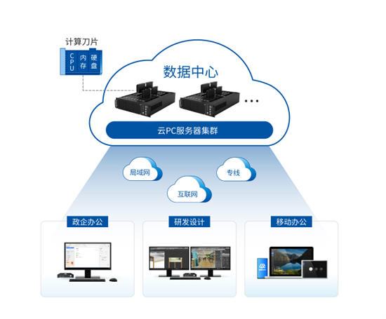 筑牢数据安全屏障邦彦云PC以“结构级物理隔离”回应国产化替代新要求(图2)