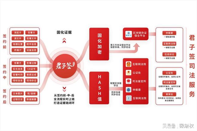 九游体育：电子签约领域优选重庆君子签科技电、印章服务专业高效(图2)