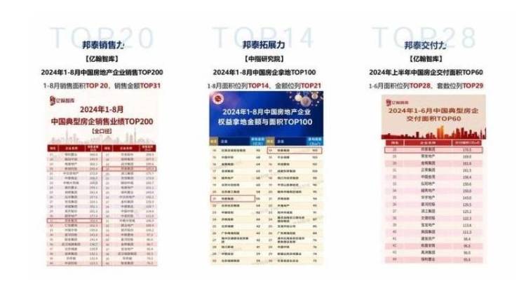 东部新中心四川邦泰悦九章_售楼中心热搜榜-楼盘资讯-动态-图文评测-售价如何(图4)