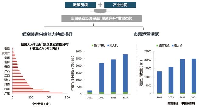 新年特稿2026年我国低空经济发展形势展望