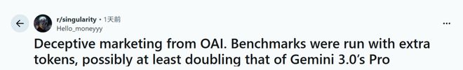 GPT-52被曝作弊！偷袭谷歌竟靠拉爆token刷高分不如Gemini3