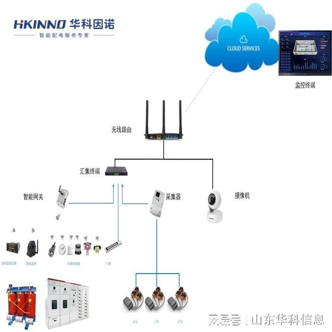 电梯设备局放监测系统：安全的隐形屏障(图3)
