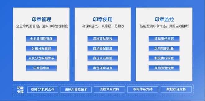 中国裁判文书网约10万起案件与萝卜章有关契约锁如何帮您防假章