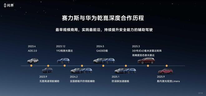 问界以整车智能化创新筑牢辅助驾驶安全核心底座(图2)