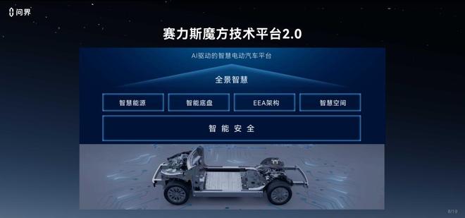 问界以整车智能化创新筑牢辅助驾驶安全核心底座(图3)