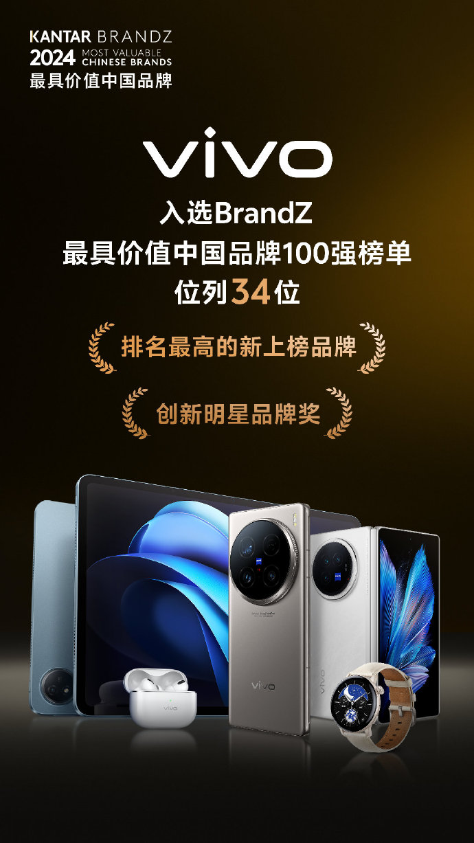 九游体育网站：vivo荣获2024凯度BrandZ创新明星品牌奖X200系列即将发布