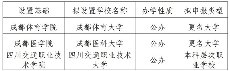 九游体育网站：成都医学院更名为成都医科大学