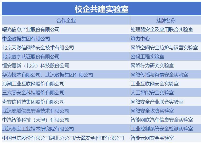 九游体育网站：全国唯一网络安全本科高校落户武汉(图3)