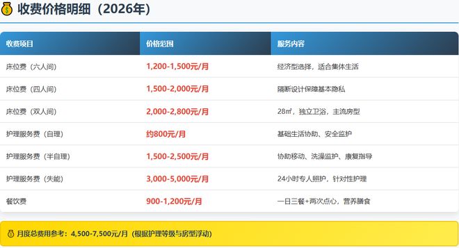 上海浦东祝桥镇机场第二敬老院:地址+费用+服务热线一文读懂!(图5)