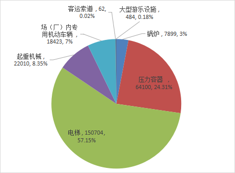 九游体育网站:吉林省市场监督管理厅关于2025年全省特种设备安全状况的通告(图1)