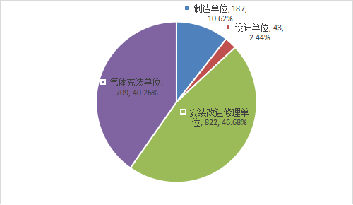 九游体育网站:吉林省市场监督管理厅关于2025年全省特种设备安全状况的通告(图2)