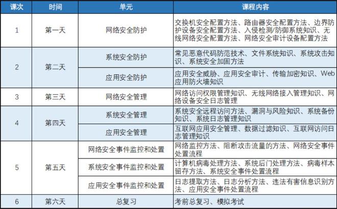 2026年网络与信息安全管理员如何就业培训(图1)