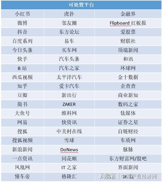 九游体育：舆情处理系统提供商智瑞创想以AI技术构建合规舆情处置全流程(图2)